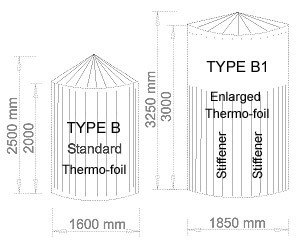 type b